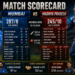 Mumbai Cricket Team vs Madhya Pradesh Cricket Team Match Scorecard